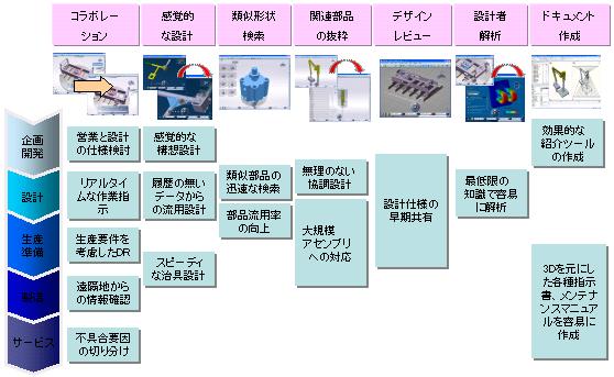 プロセス