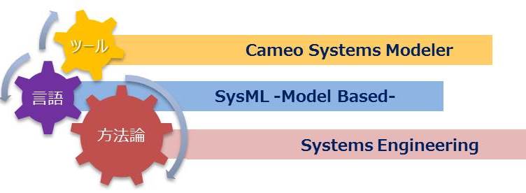 最新版のSysML規格に準拠しています。
