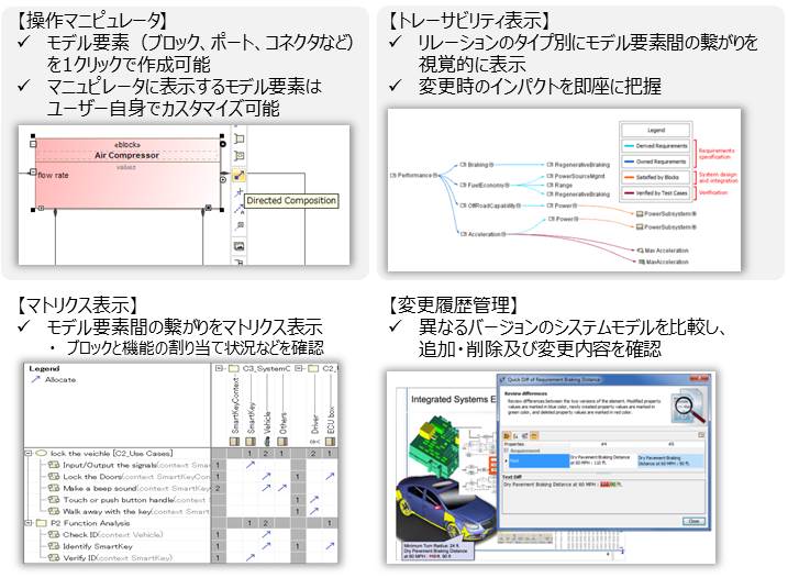 モデリング支援 【操作マニピュレータ】モデル要素(ブッロク、ポート、コネクタなど【トレーサビリティ表示】リレーションのタイプ別にモデル要素間の繋がりを表示【マトリクス表示】モデル要素間の繋がりをマトリクス表示【変更履歴管理】異なるバージョンのシステムモデルを比較し、追加・削除および内容変更を確認