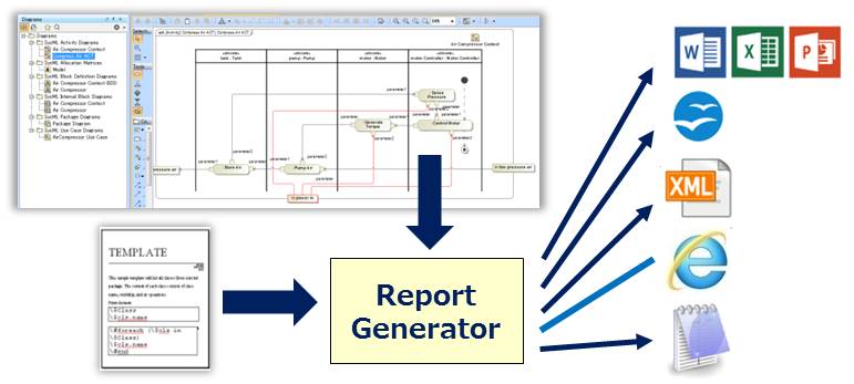 ReportGenerator システムモデルのレポートを出力できます。【マニュアル】