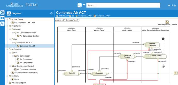 情報共有 システムモデルの情報を検索できます。【使い方・図の種類・図一覧・比較・要求分析】