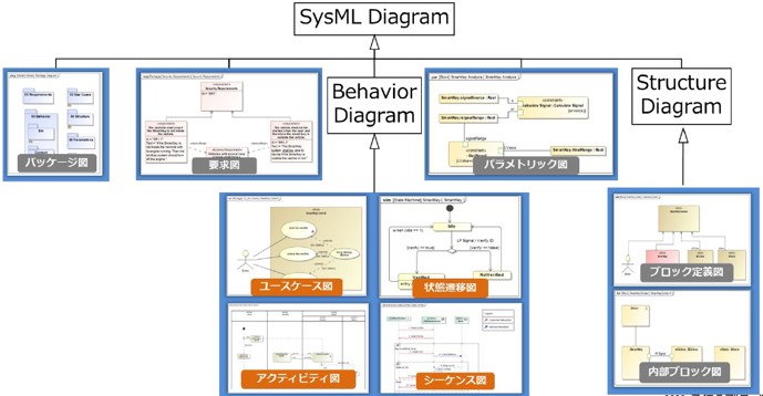 MBSEの言語